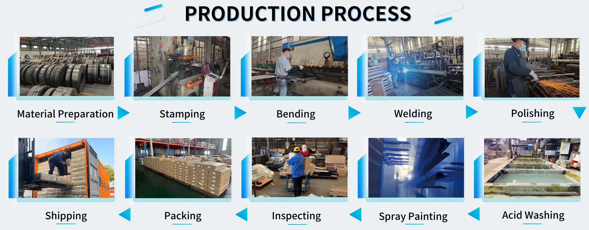 Automated Production line