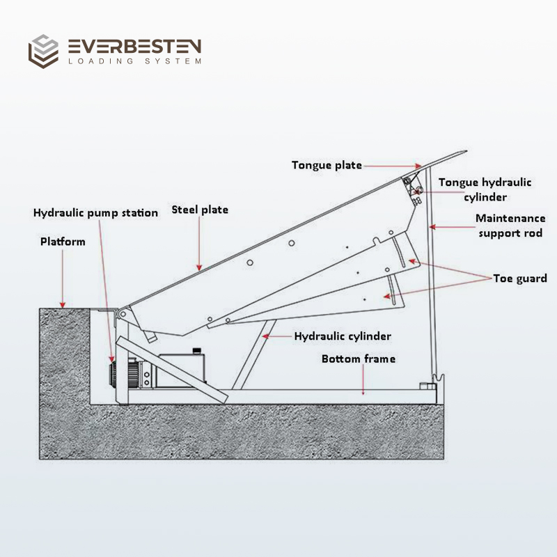Everbesten Hydraulic Dock Leveler Heavy Duty Carbon Steel 6-20 Ton Loading Dock Equipment For Warehouse Logistics