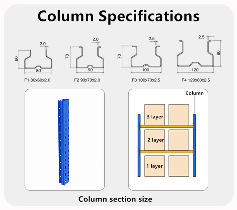 Pallet Rack Component View