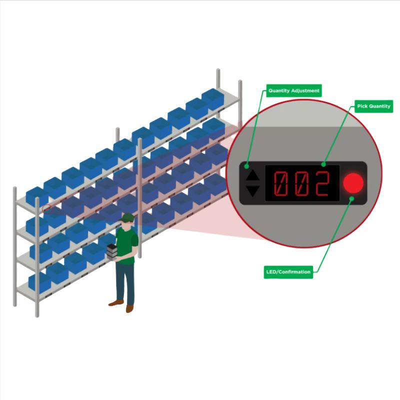 Warehouses and Distribution Center Ptl Pick to Light Sorting System