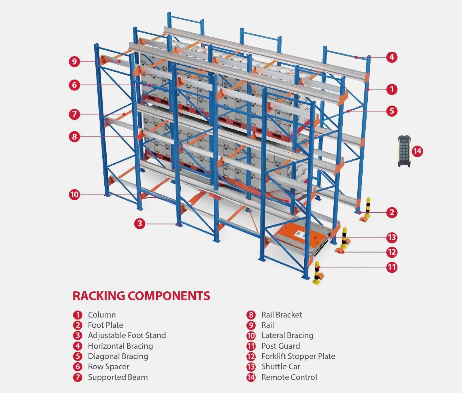 Multi-Tier Shuttle Racking System with Integrated Wms for Real-Time Inventory Tracking and Smart Warehouse Management