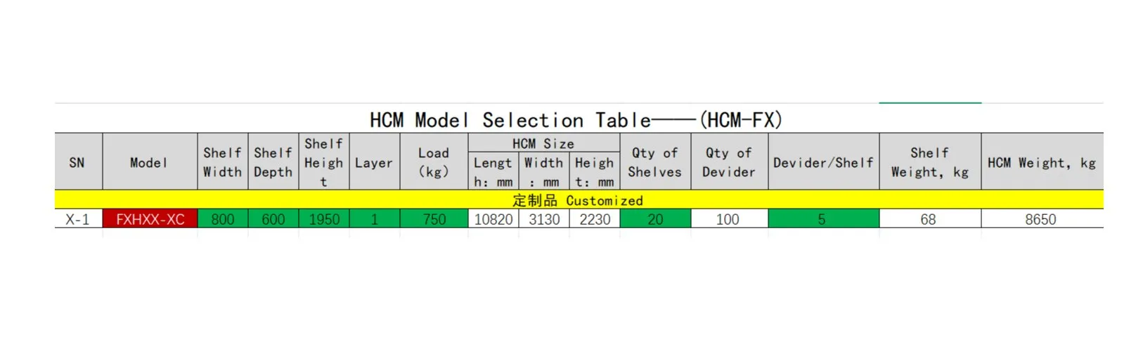 Advanced Horizontal Carousel System for Efficient Warehouse Management