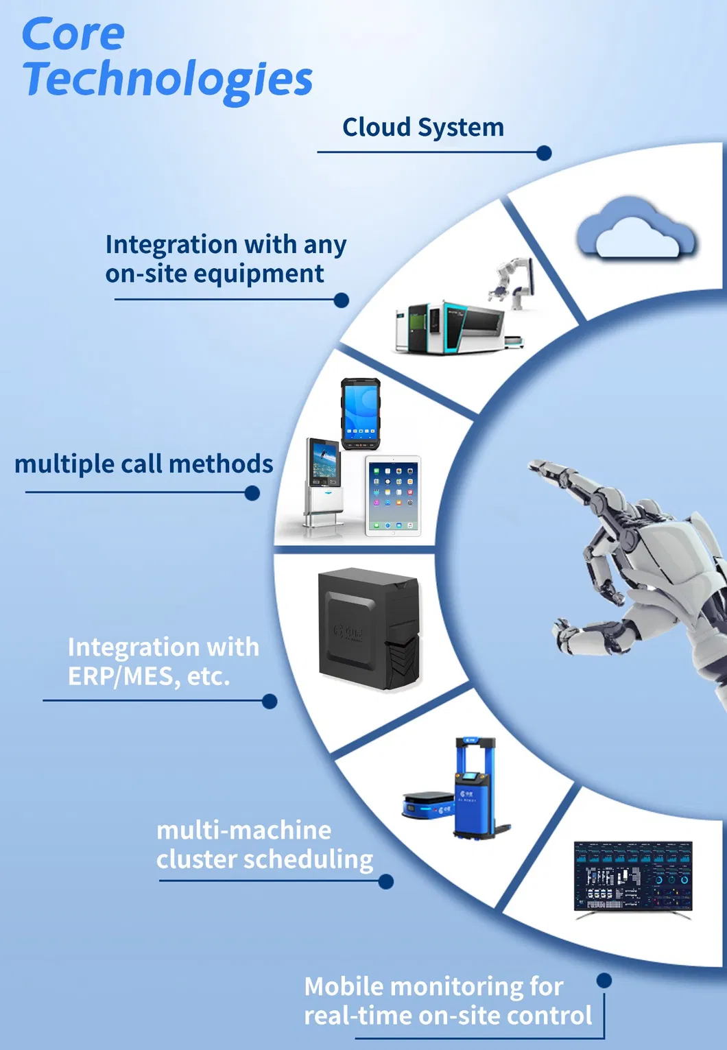 Digital Factory Automated Guided Vehicle Agv for Enhanced Material Handling