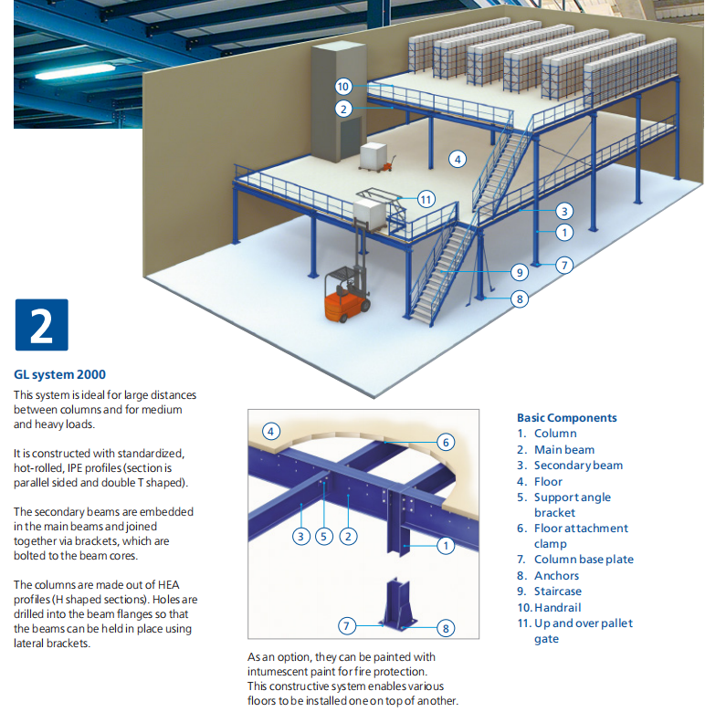 3D Design Layout Overview