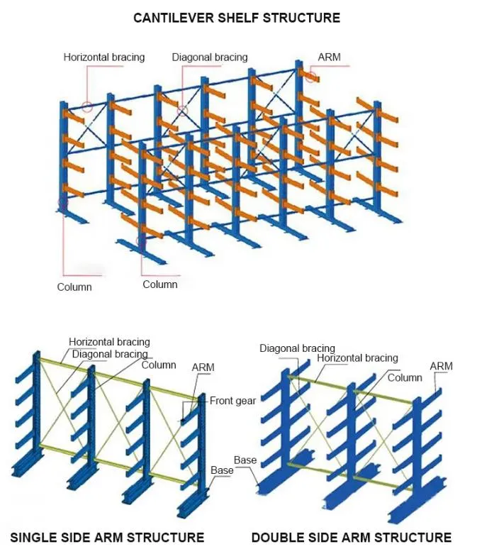 Cantilever features layout