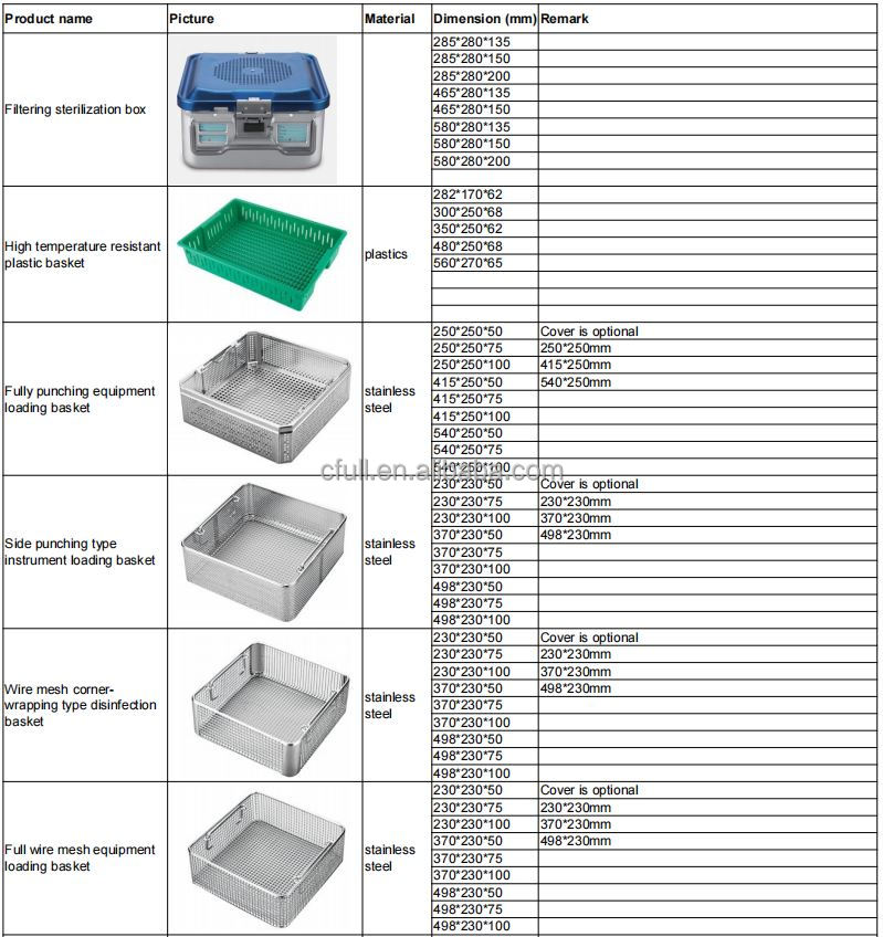 Sterilization Box Variation 1