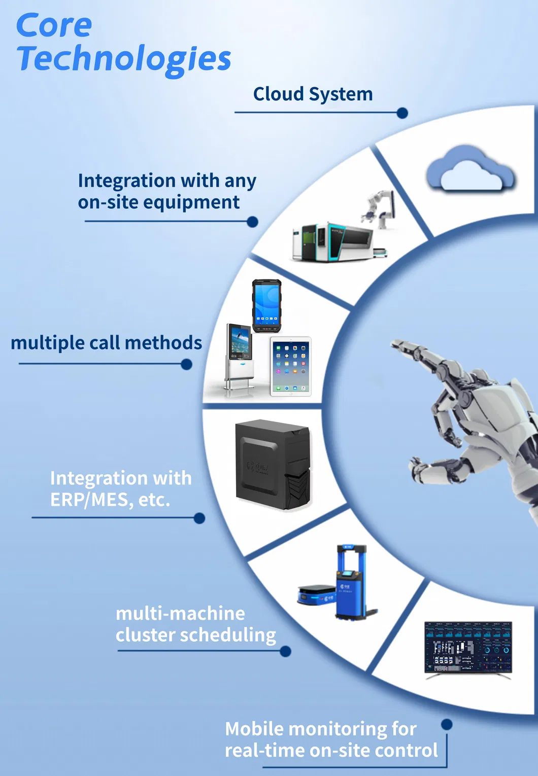 Innovative Agv Robotics for Streamlined Smart Warehousing and Logistics