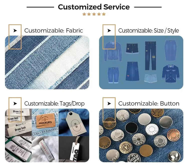Processo de Produção