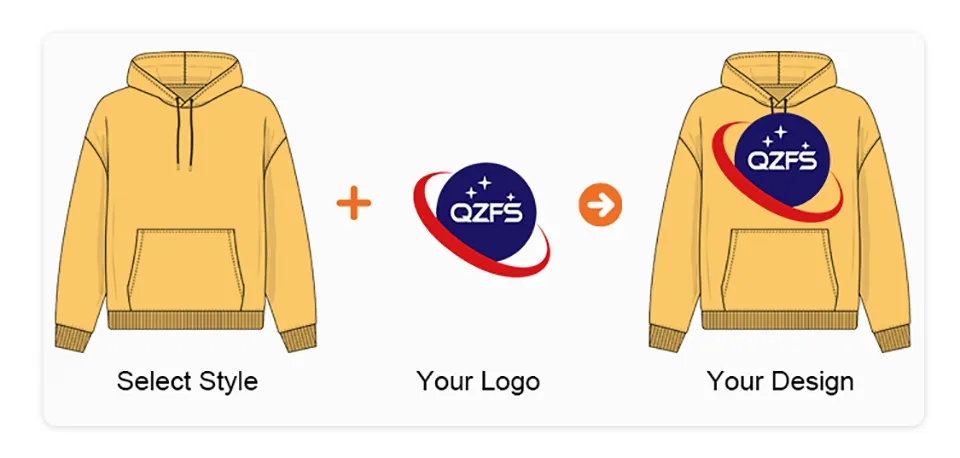 Etapa de Customização 4