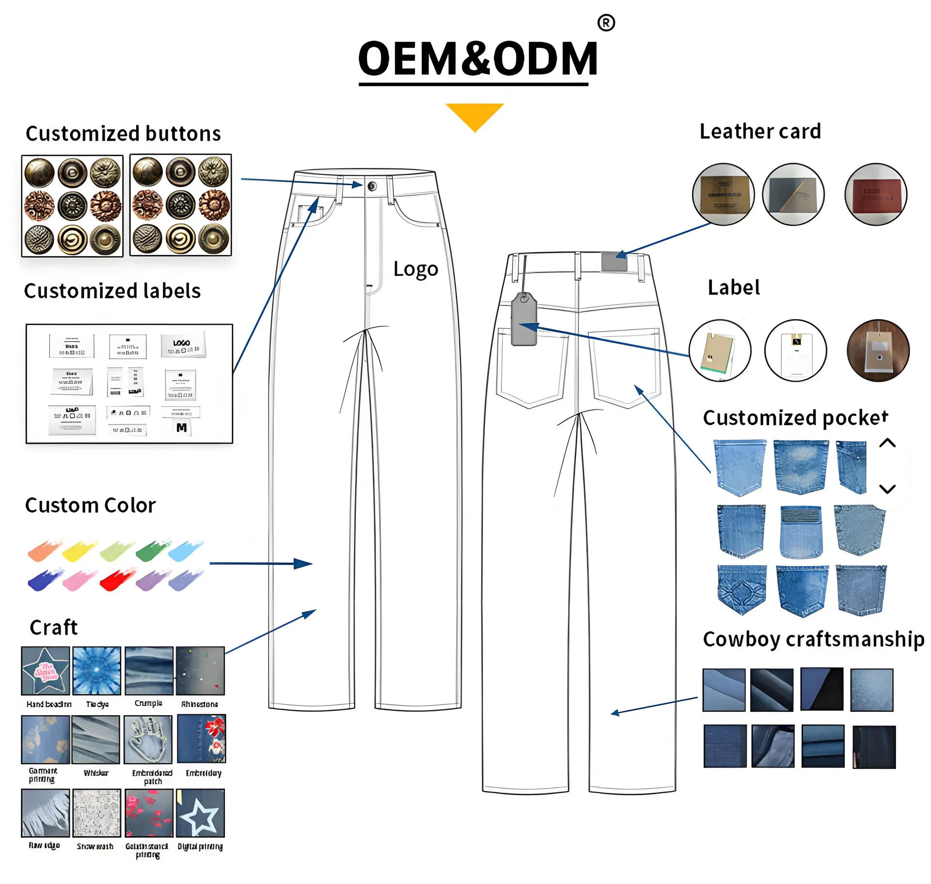 Vantagens de produção e design
