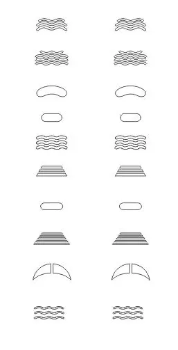 Machine Configuration