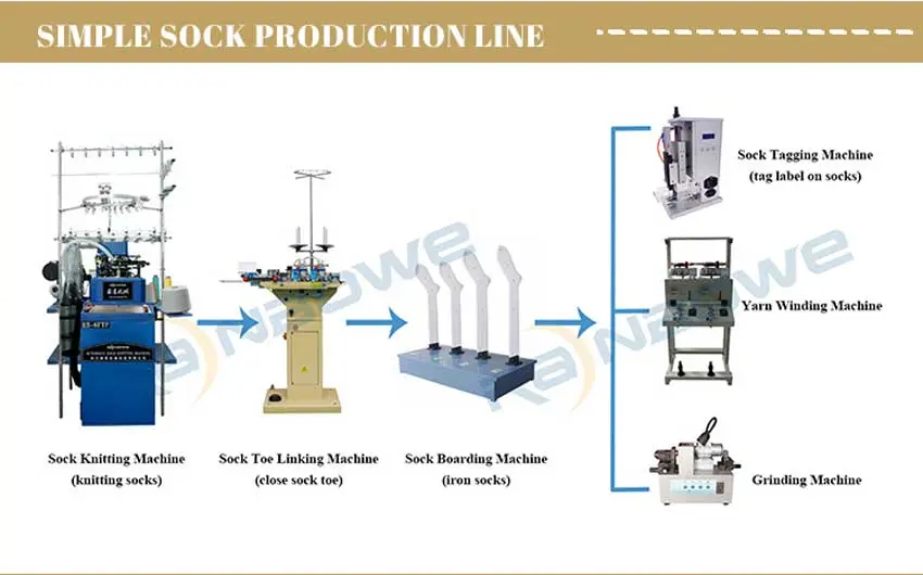 Sock Machine Production Line
