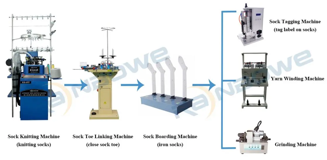 Production Line View
