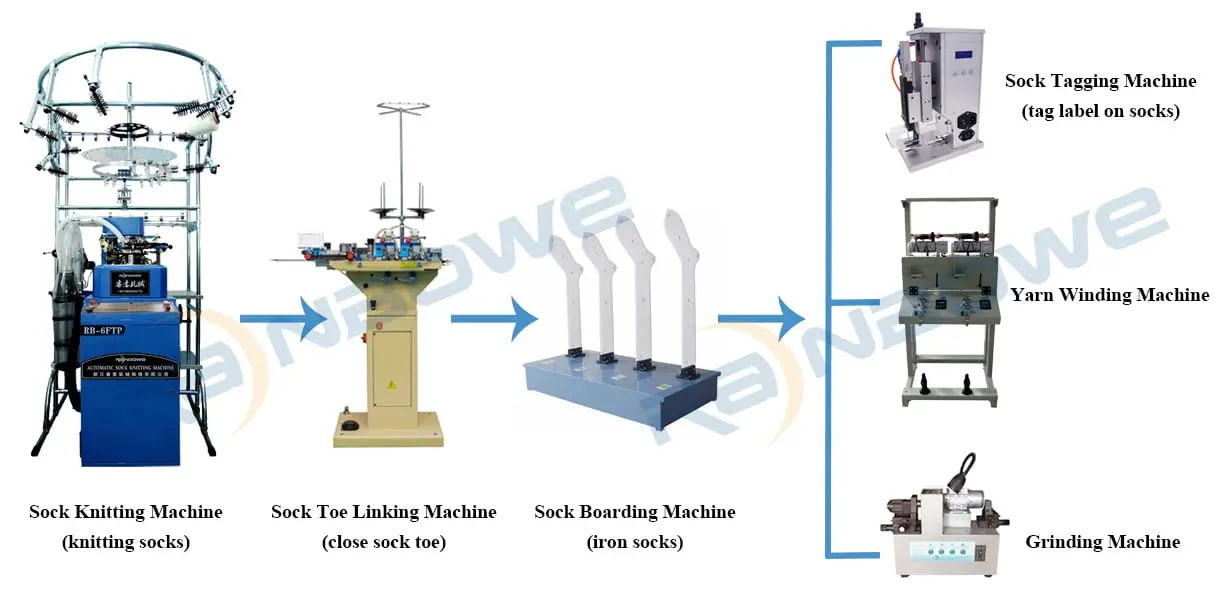 Production Line