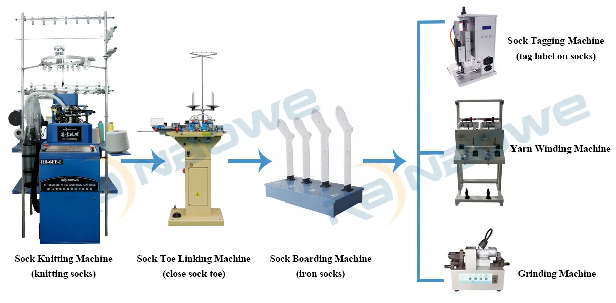Production Line