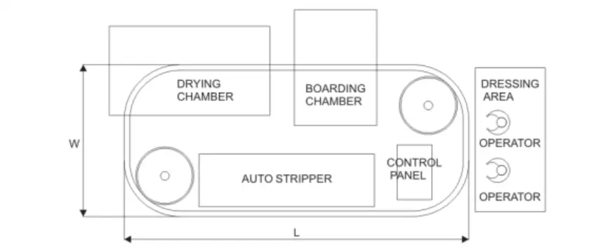 Steam Boarding Machine Design