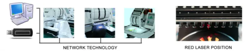 function display