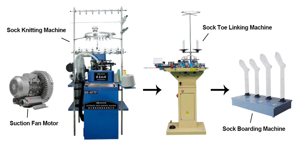 Production Line Layout