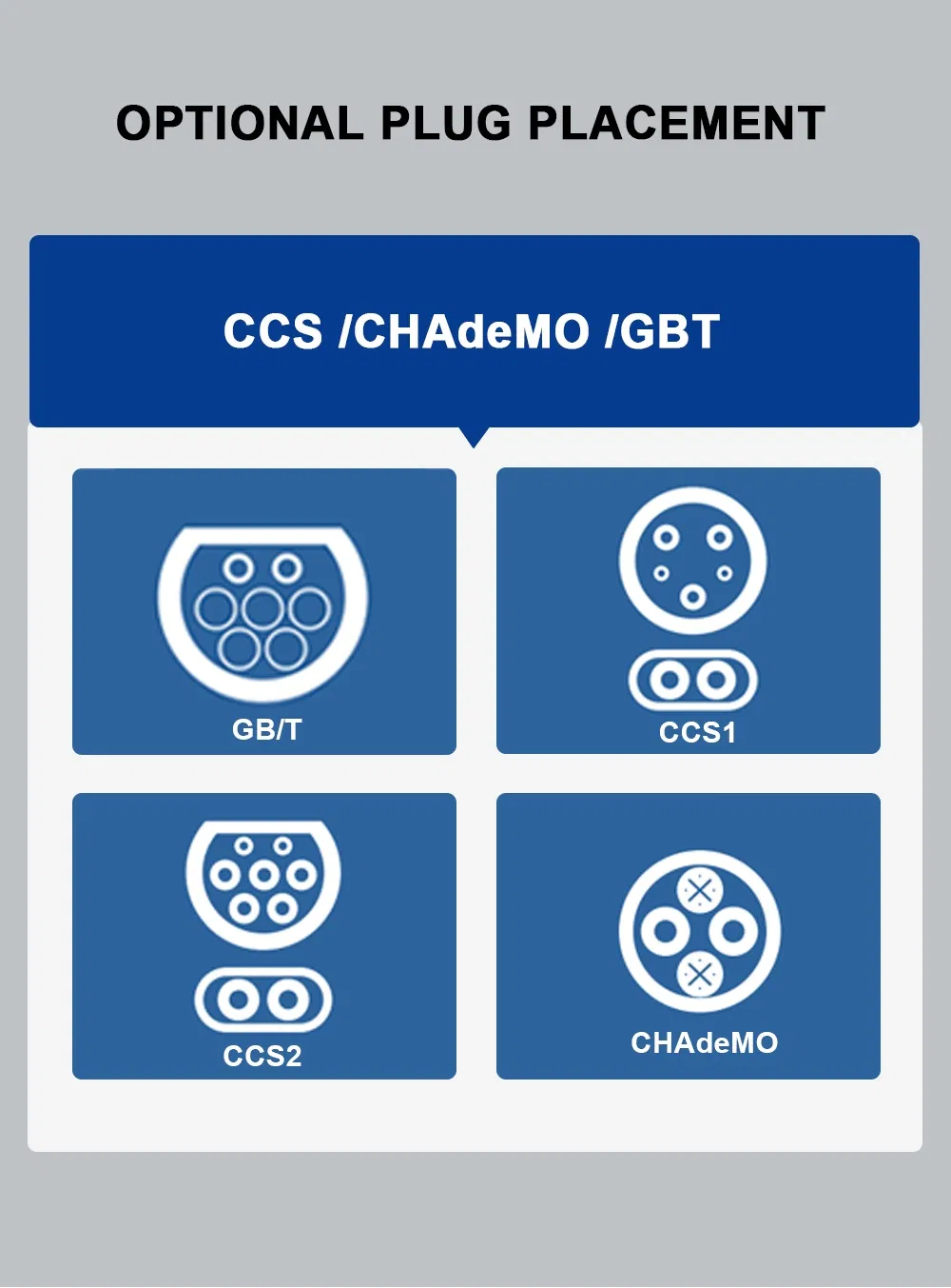 شواحن كهربائية متنقلة CCS2 شاحن سريع للسيارات الكهربائية مستوى 3