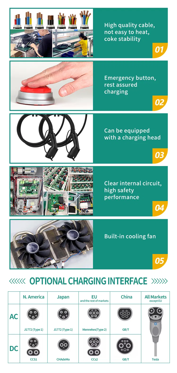 Type2 IEC62196 محطة شحن كهربائية للسيارات الكهربائية ثلاثية الطور مثبتة على الحائط 22kw