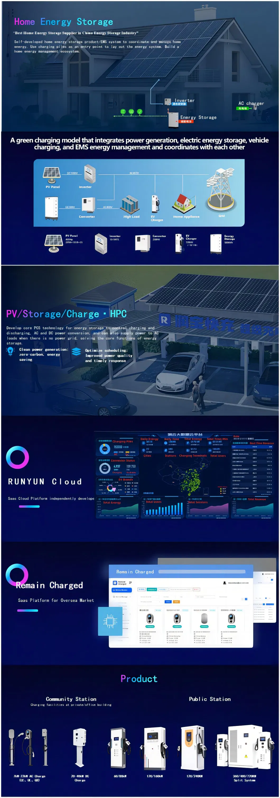 صانع الذهب شاحن سريع للسيارات الكهربائية 20kw 30kw محطة شحن السيارات الكهربائية للاستخدام المنزلي