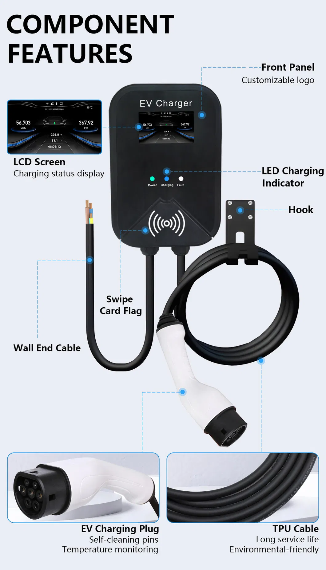 Type2 IEC62196 محطة شحن كهربائية للسيارات الكهربائية ثلاثية الطور مثبتة على الحائط 22kw