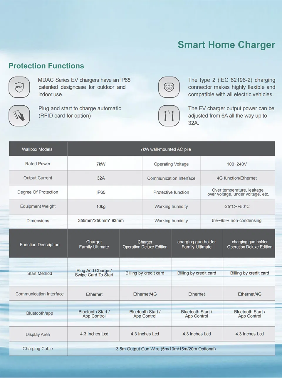 محطة شحن كهربائية مثبتة على الحائط للسيارات الكهربائية 7kw 11kw 22kw وحدة شحن منزلية جديدة للطاقة