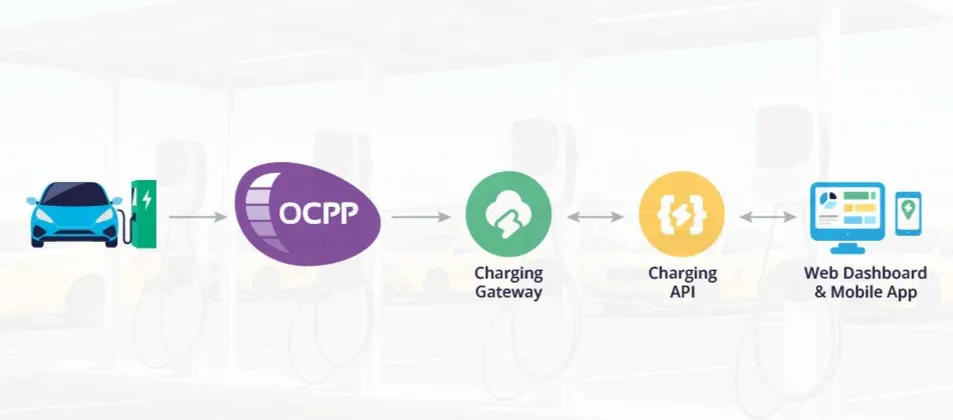 بروتوكول OCPP