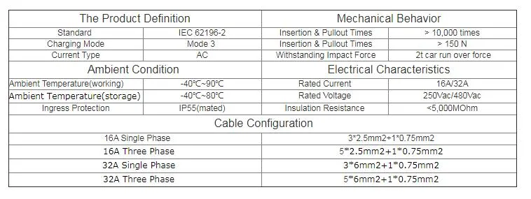 موصل محمول IEC62196-2 Mode3 Type2 لشحن السيارات الكهربائية