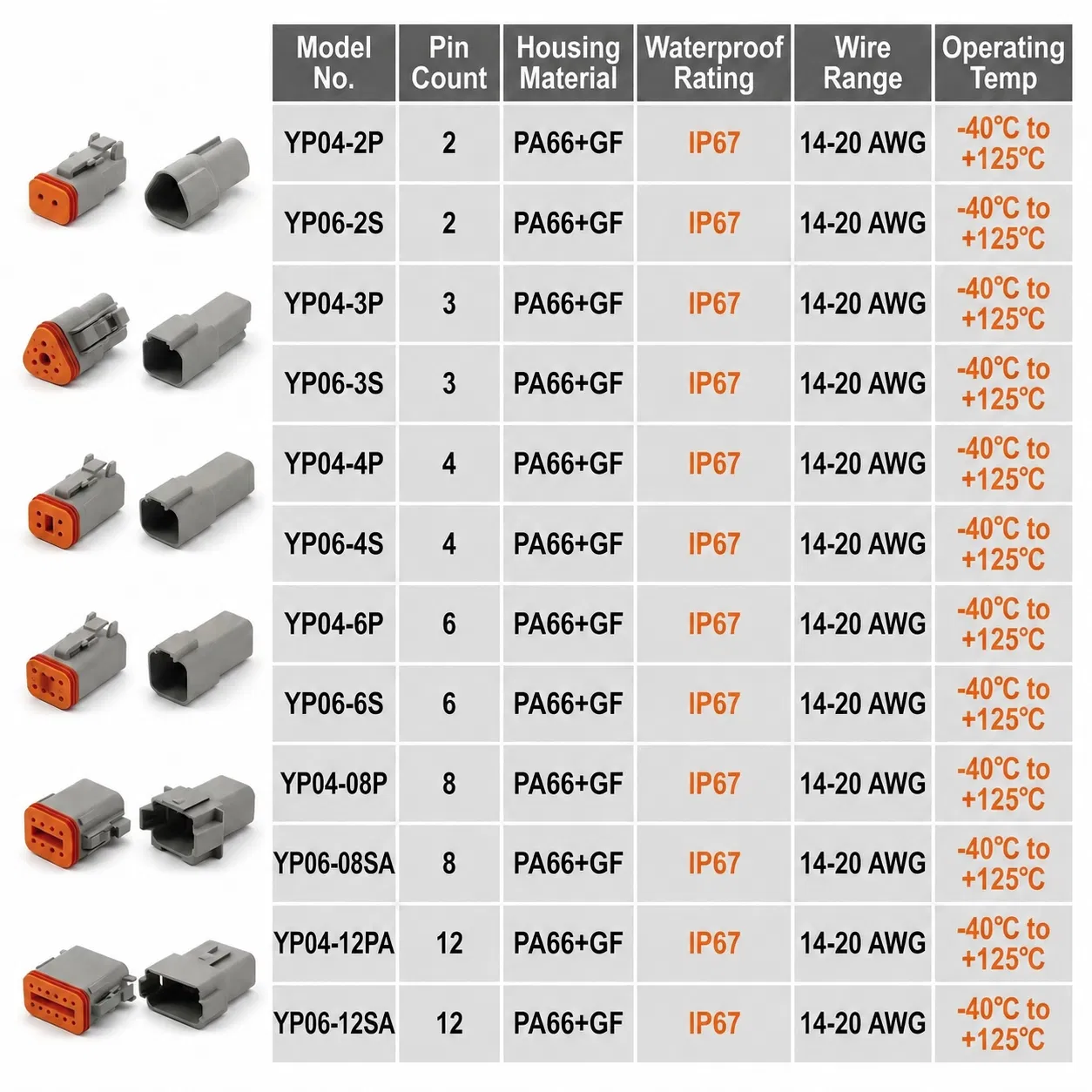 Automotive Waterproof Plug Connector