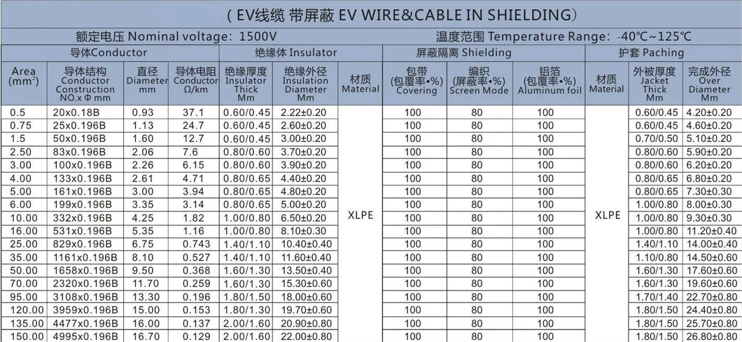 مادة TPE TPU كابل شحن مركبة كهربائية DC 1000V كابل سيارة كهربائية عالي الجهد برتقالي محمي مزدوج العزل كابل سيليكون EV