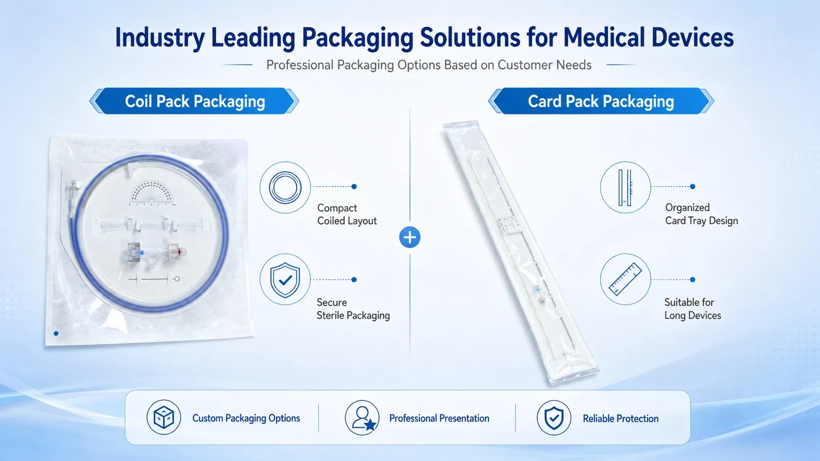 Packaging Details
