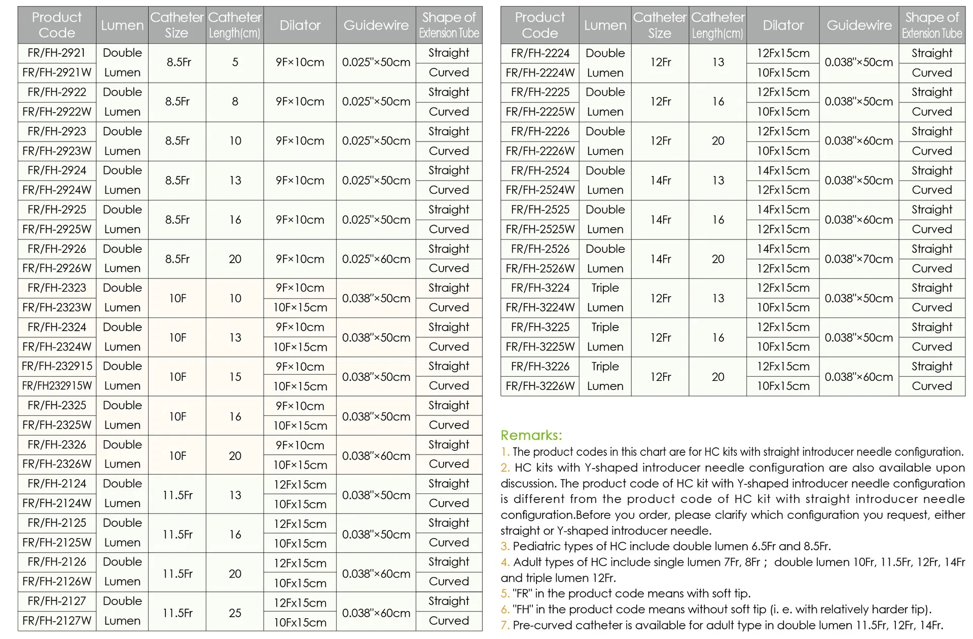 Specification Chart 2