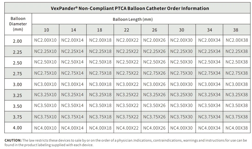 Order Information