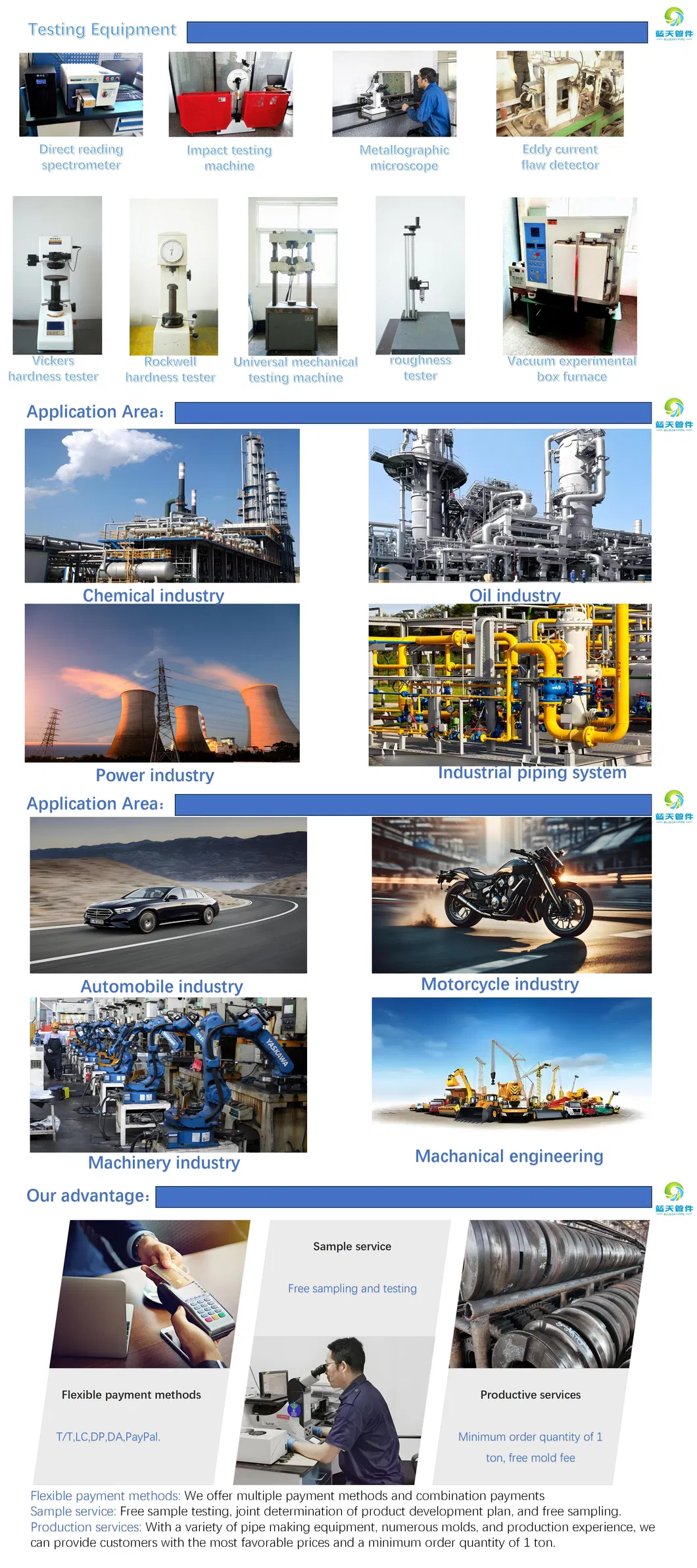 Production Process 2