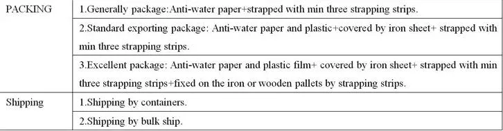 Pre-Colored Galvanized Corrugated Steel Roofing Sheet