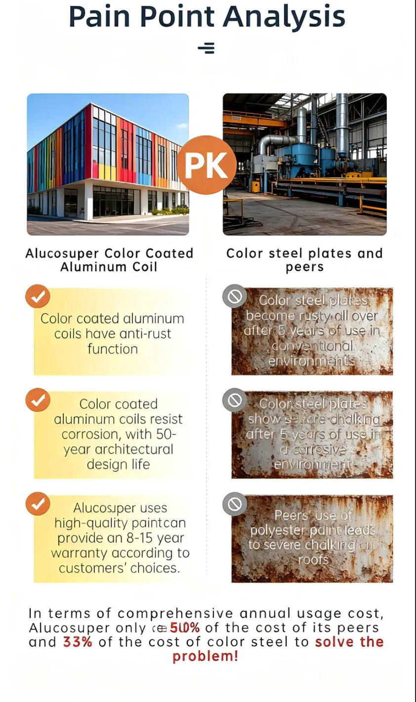 Wooden Case Packaging