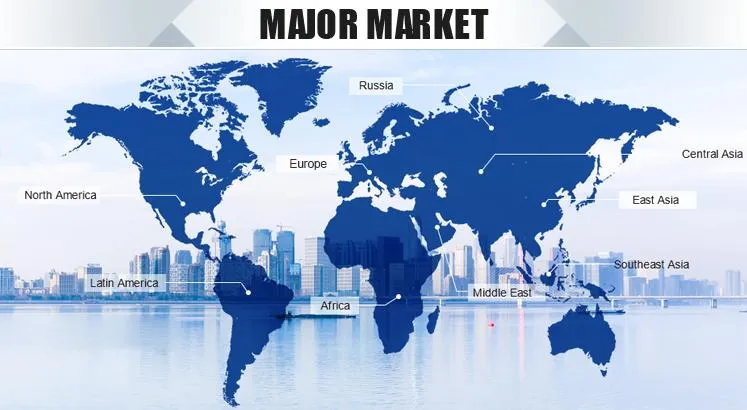 Market Map