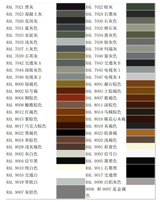 Roofing Sheet Detail 3