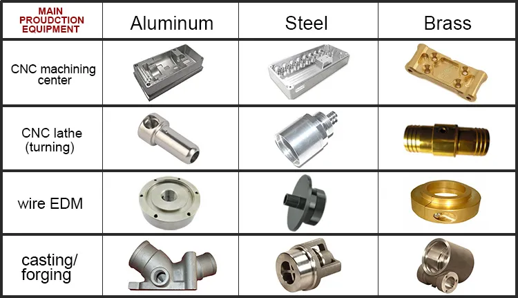 CNC Milling Products