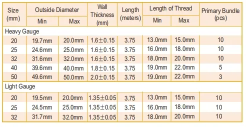 Galvanized Steel Pipe Features