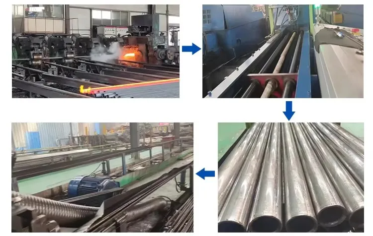 Production Process Flow