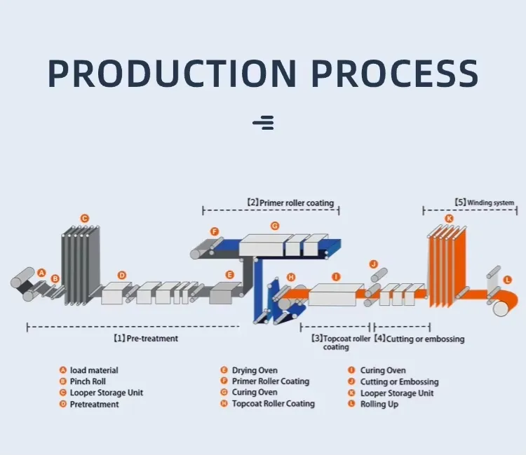 Color Coated Aluminum Sheet