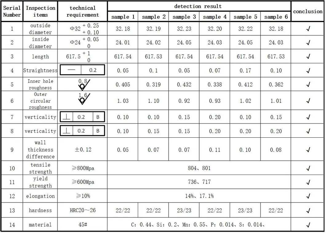 Actual testing process