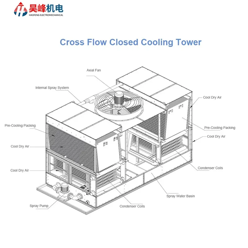 Cooling Tower Diagram