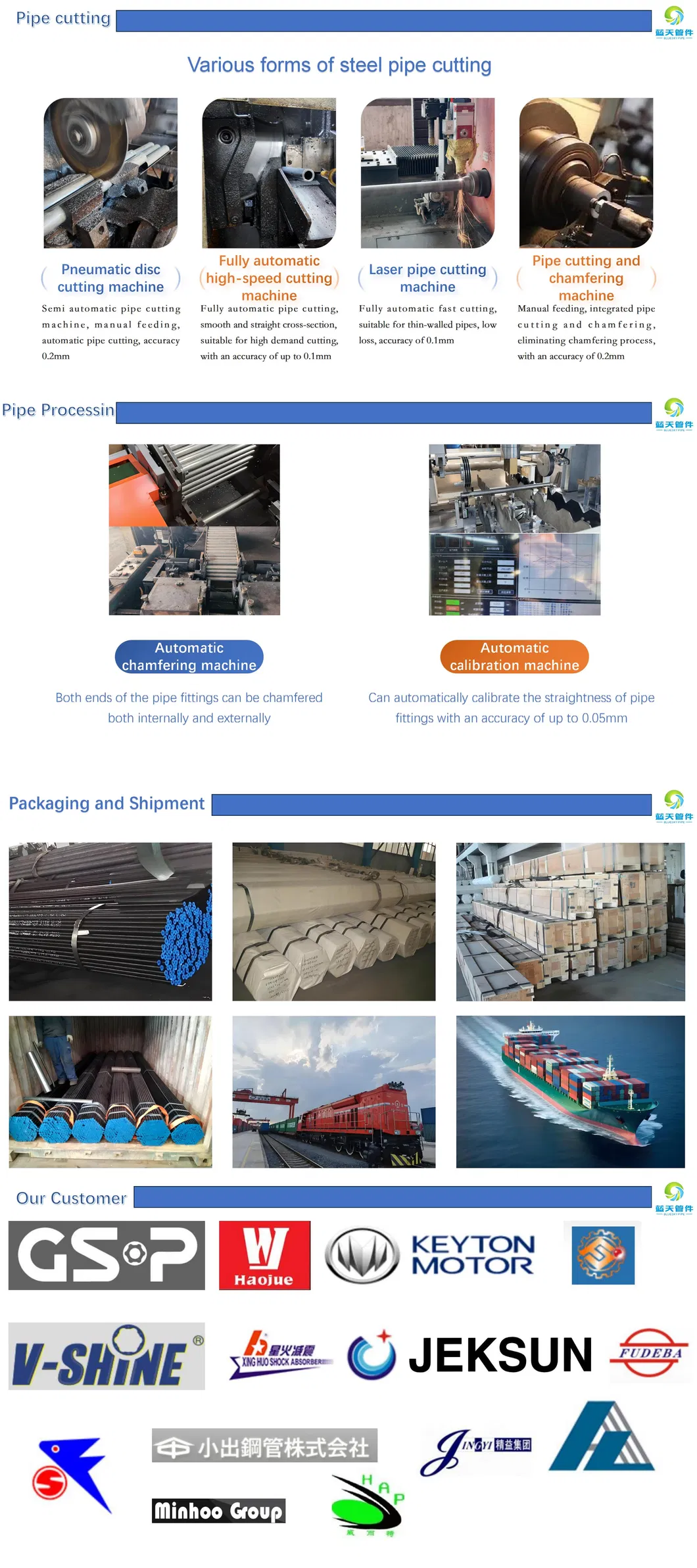 Production Process 4