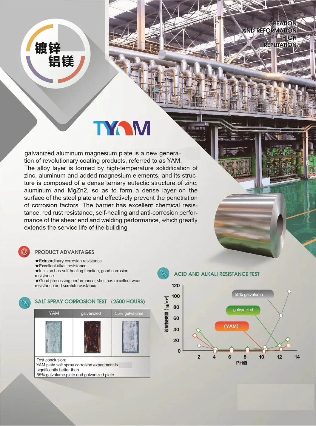 Galvanized Steel Pipe