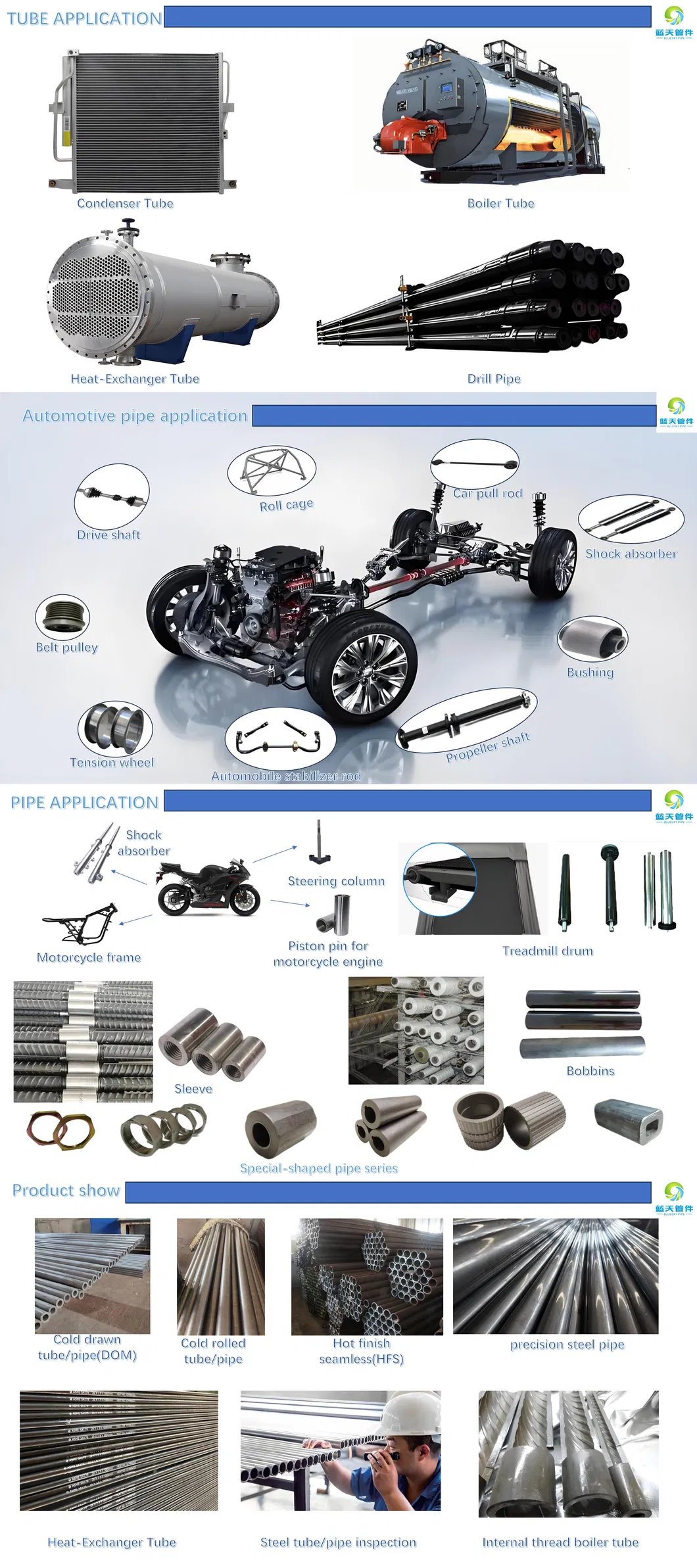Production Process 3