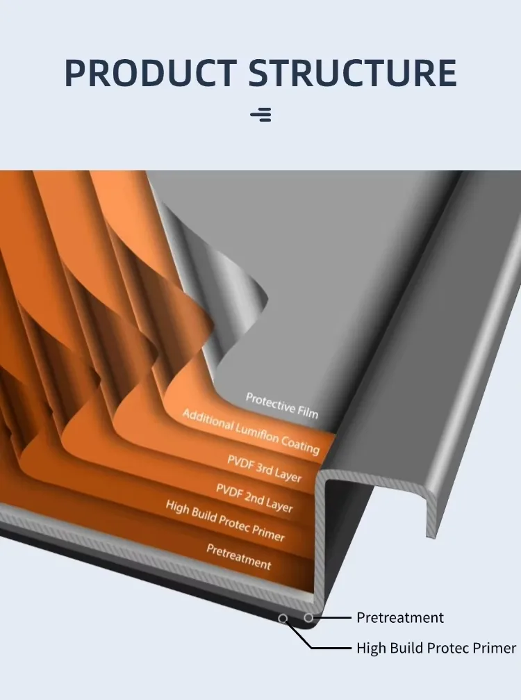 Color Coated Aluminum Coil