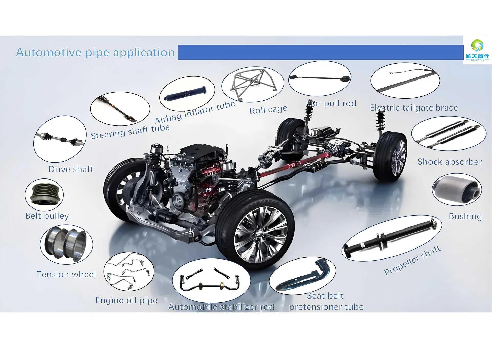 Production Process 2